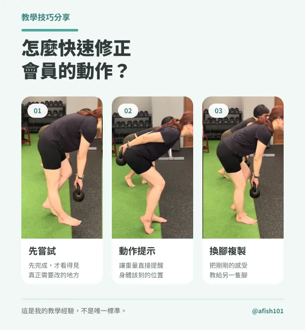 丸子教練示範三組動作學習流程：第一組先讓學員自然嘗試，第二組用背後負重提示身體位置，第三組換腳複製剛剛學到的動作感受。