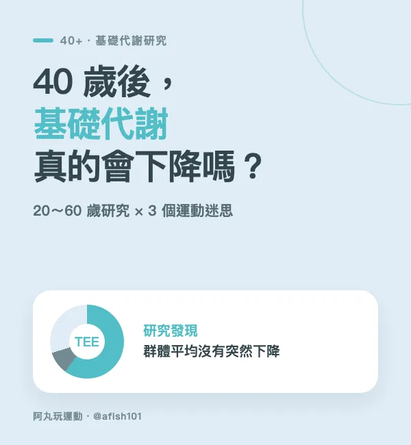 40歲後基礎代謝群體平均沒有突然下降