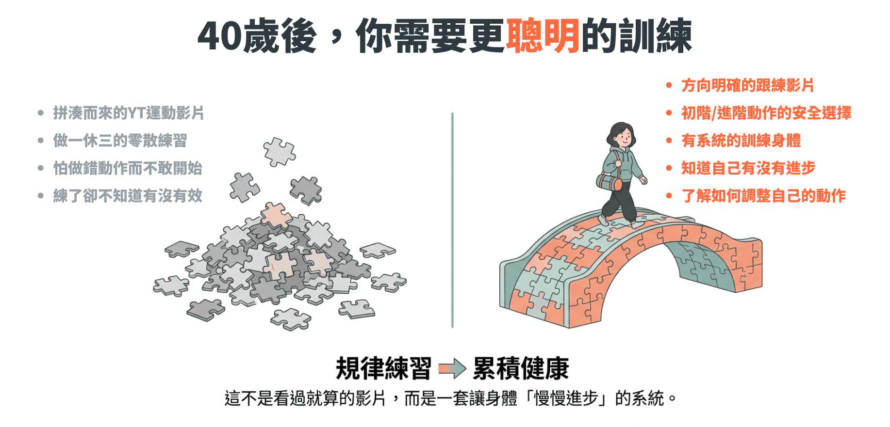 創始會員商品頁圖3
