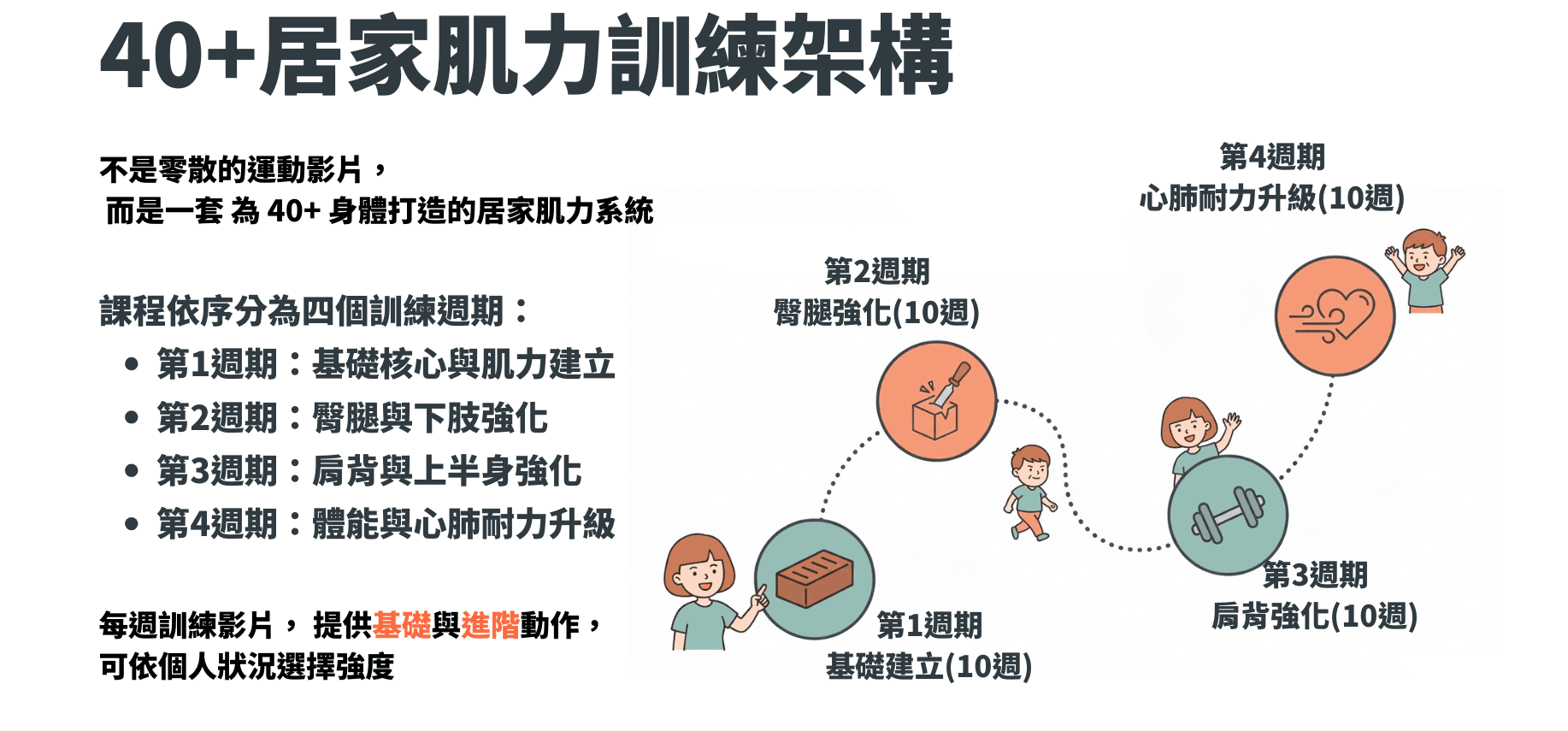 創始會員商品頁圖5