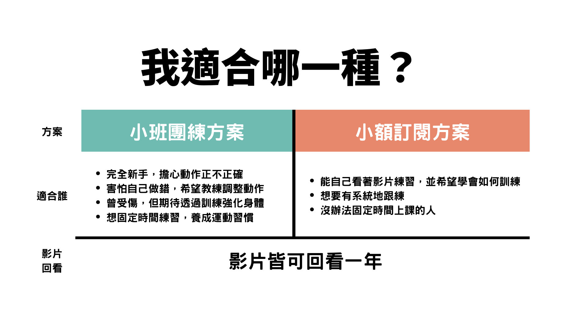 創始會員商品頁圖7