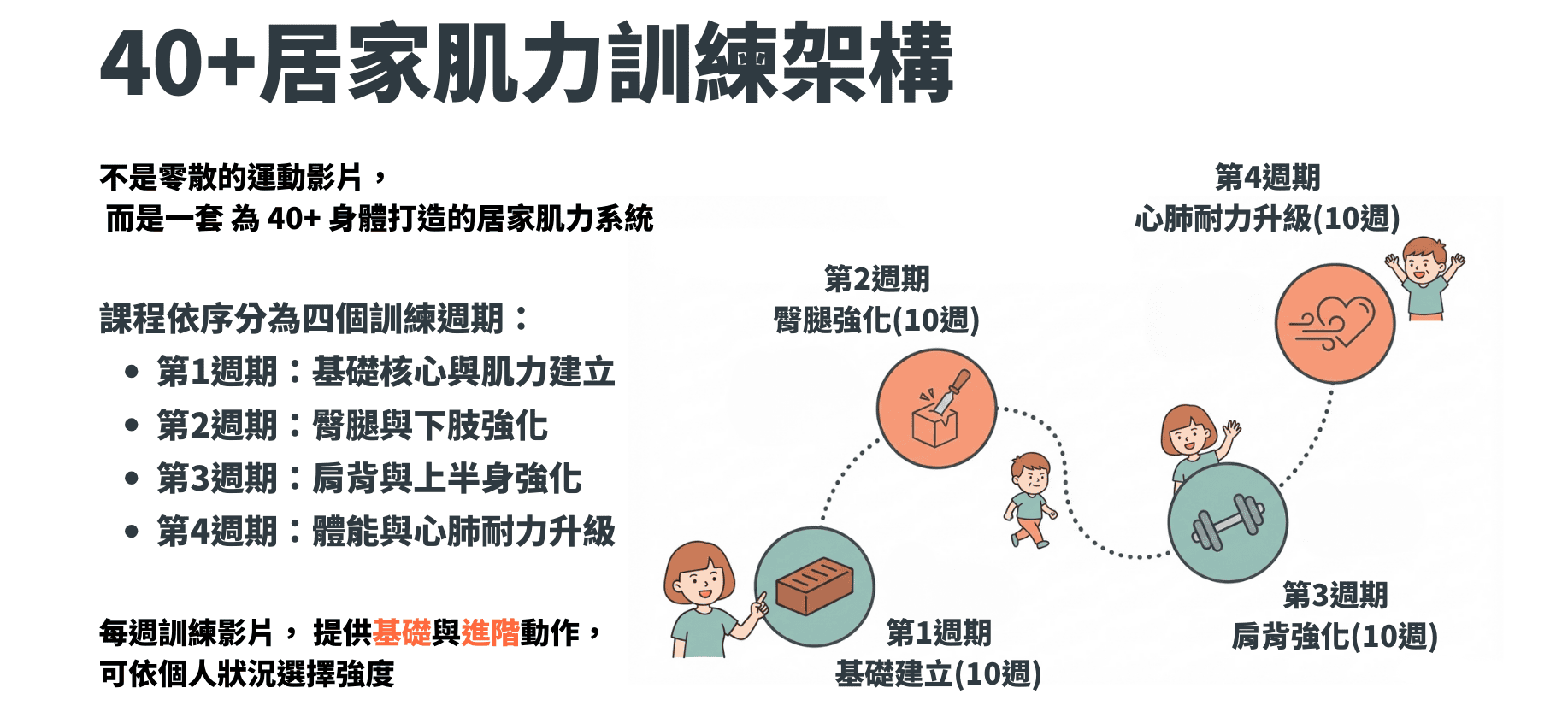 創始會員商品頁圖4