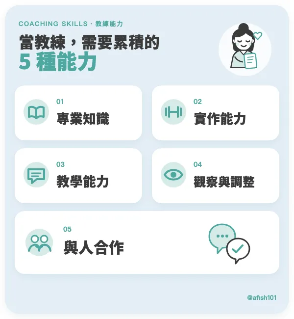 教練需要累積的五種能力:專業知識、實作能力、教學能力、觀察與調整、與人合作