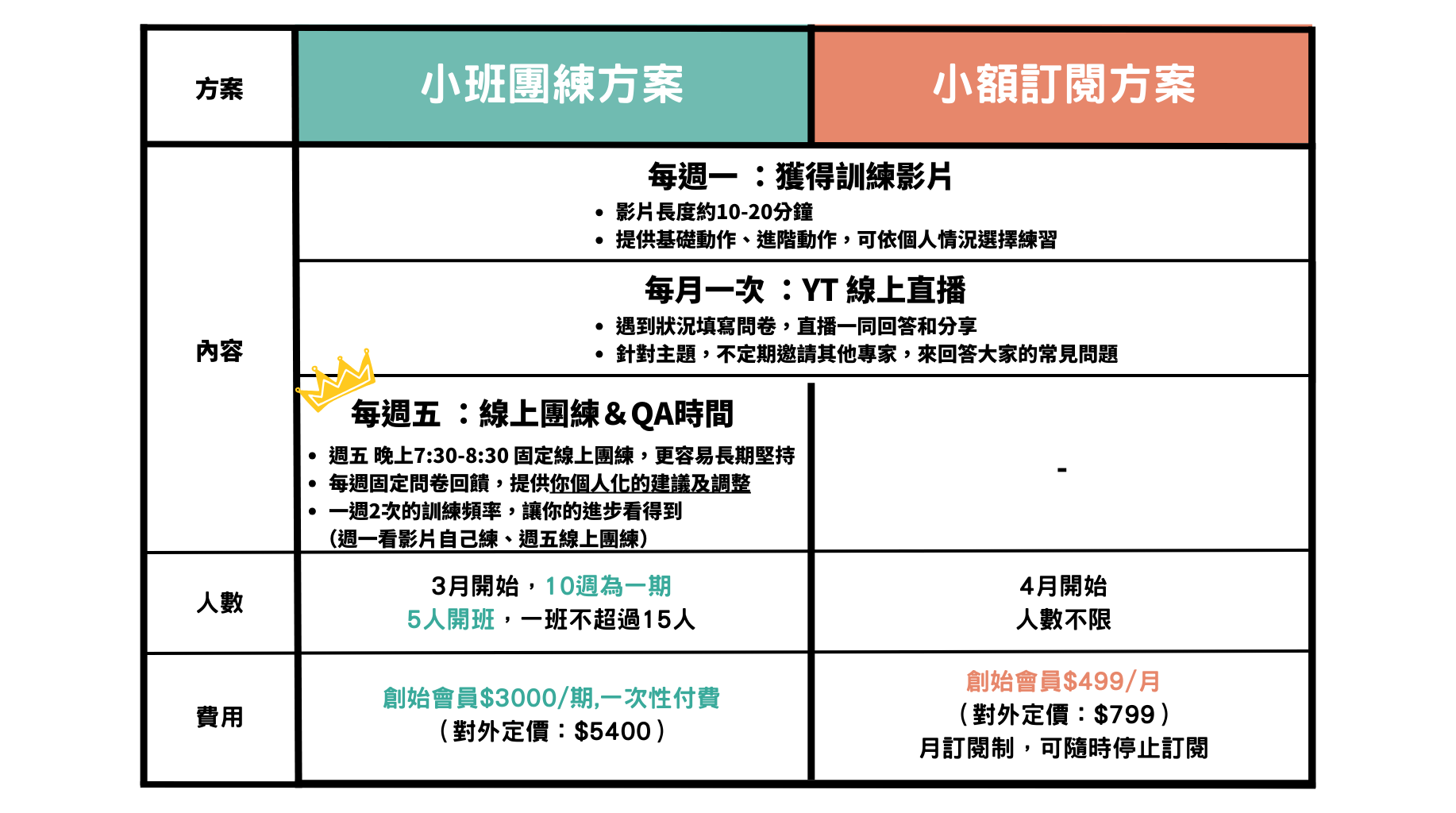 創始會員商品頁圖6