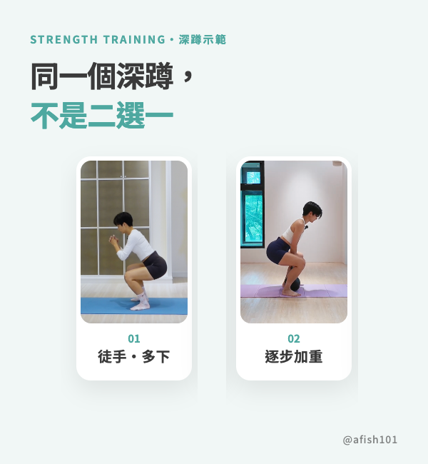 丸子教練示範徒手深蹲與逐步增加阻力的深蹲；相同動作會因阻力、次數與努力程度而偏向不同能力。