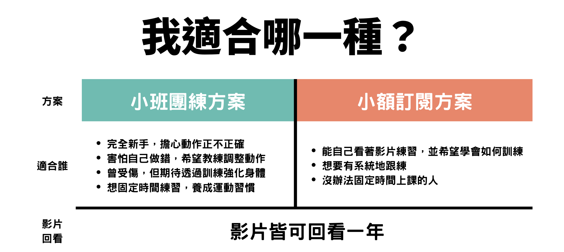 創始會員商品頁圖7